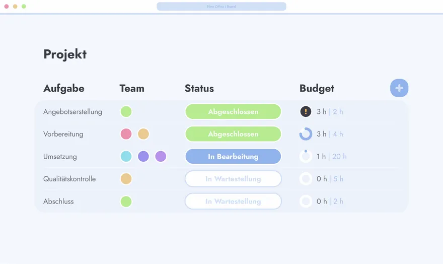 Erweitere Deine Workflows für einen optimierten Arbeitsablauf