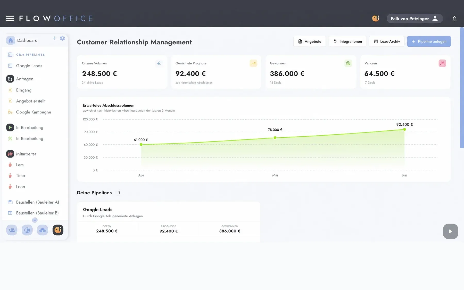 Flow Office CRM-Dashboard mit Kundenakte und Sales-Pipeline