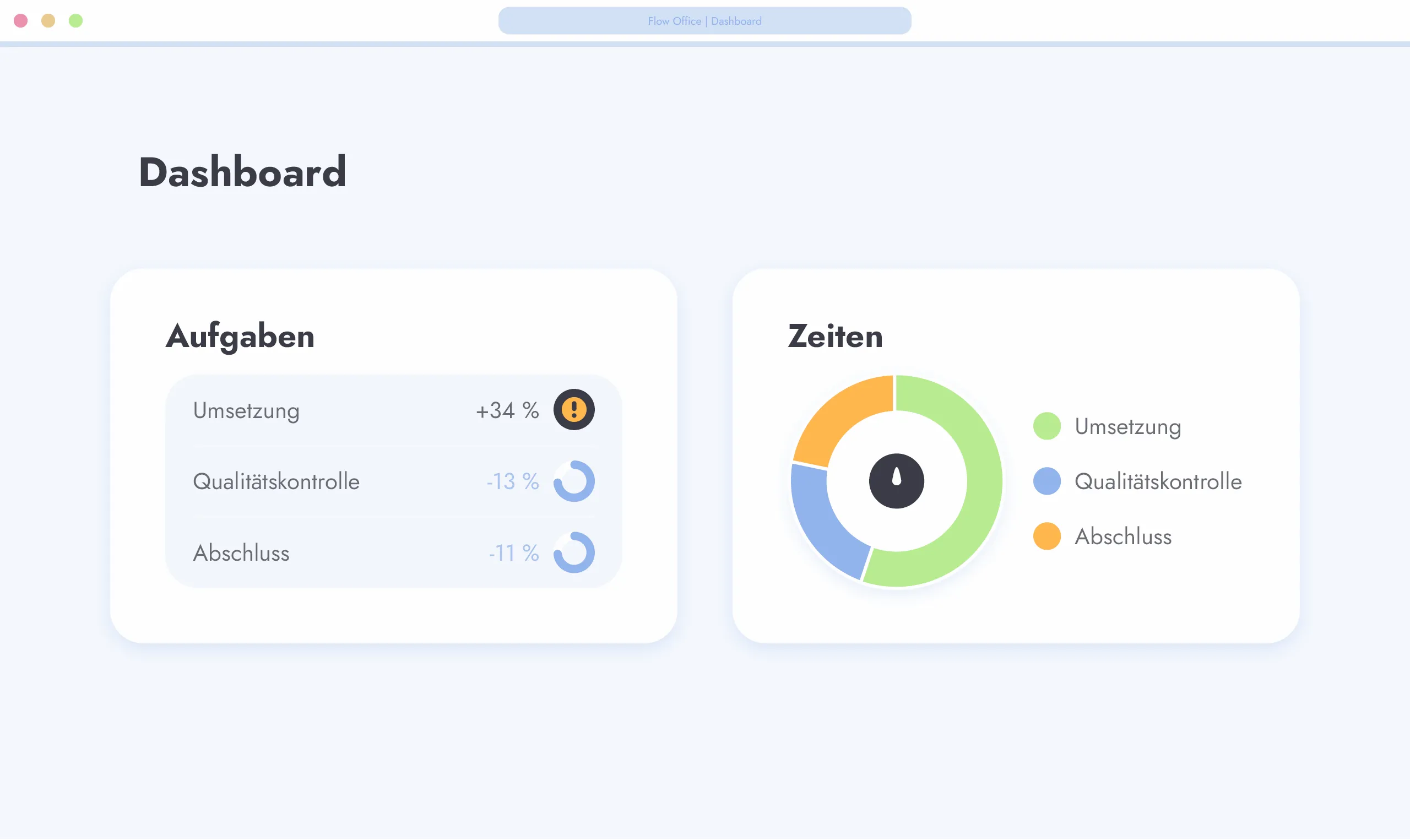 Flow Office: Automatisierte Workflows
