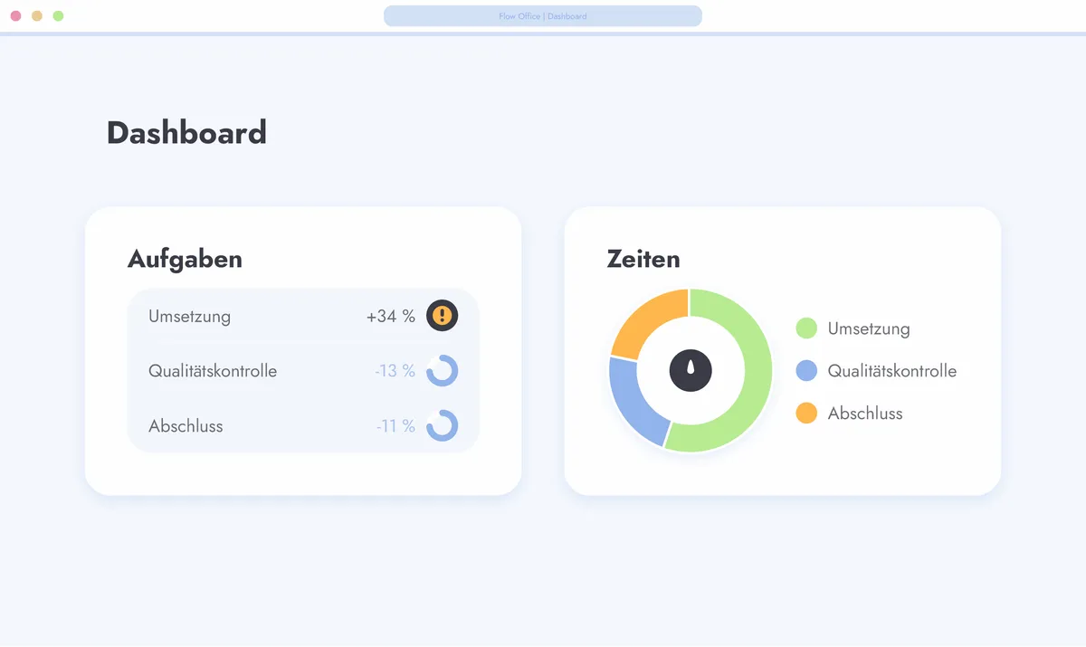 Flow Office: Automatisierte Workflows