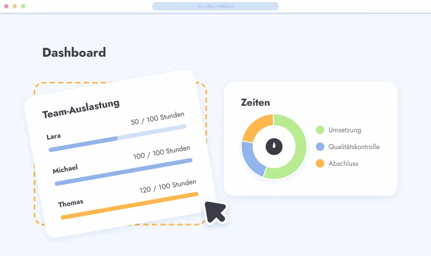 Passe die Dashboards bequem mithilfe statistischer Auswertungen an