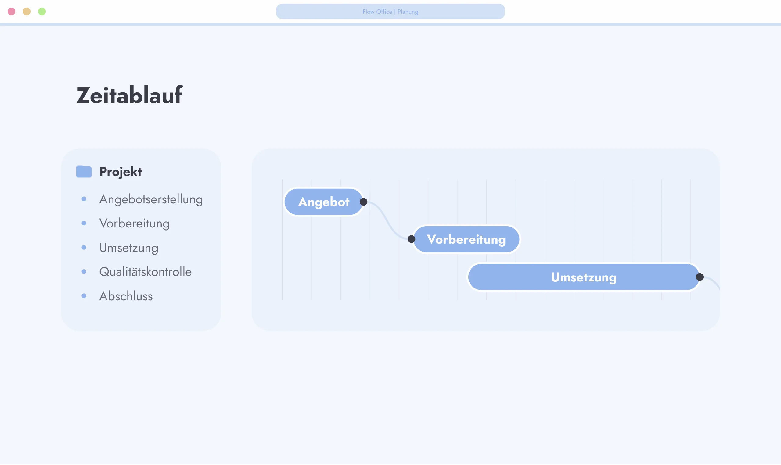 Flow Office: Übersichtliche Projektplanung