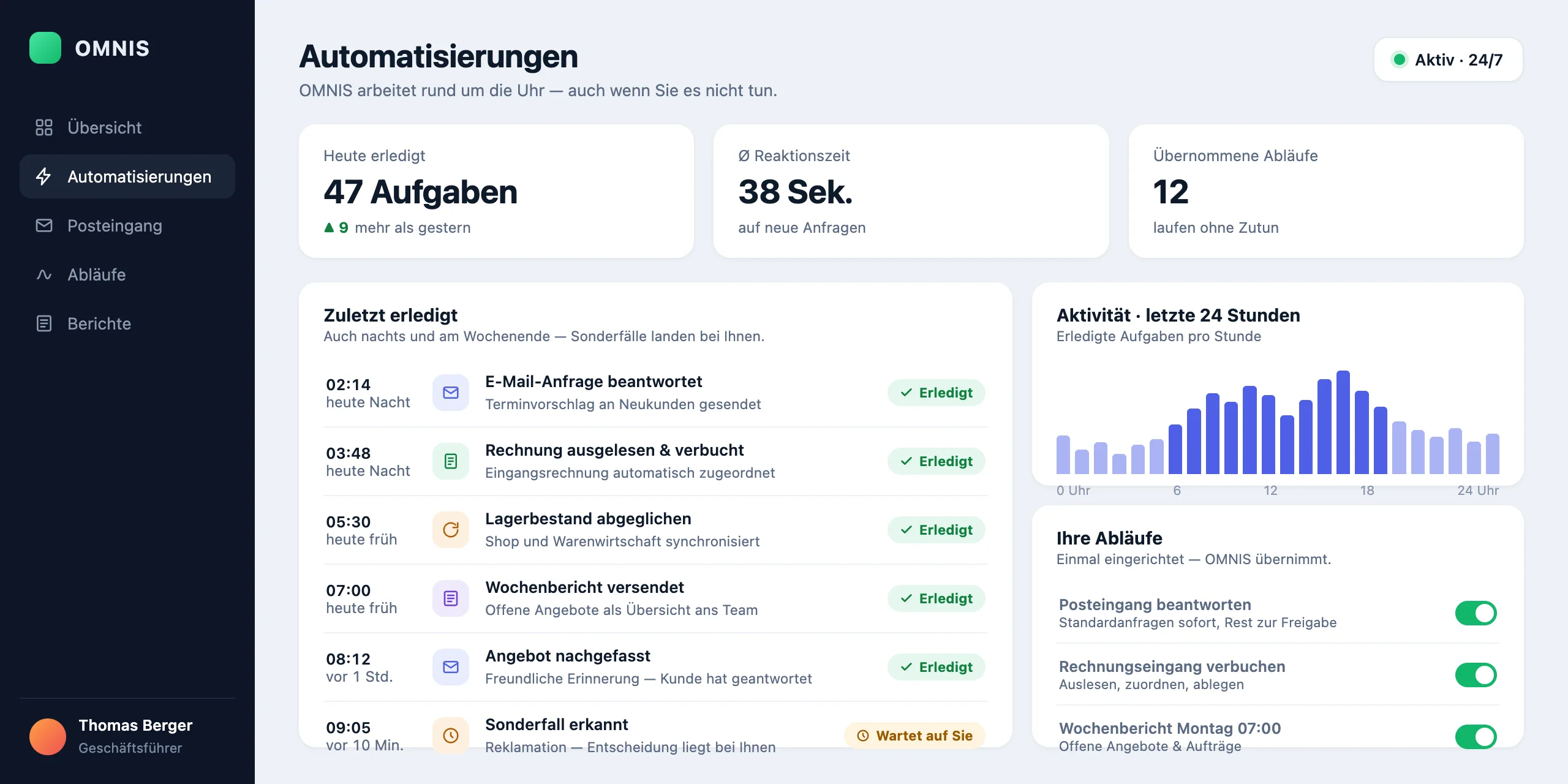 OMNIS-Oberfläche zeigt Automatisierungen: nachts erledigte Aufgaben, Aktivität über 24 Stunden und laufende Abläufe